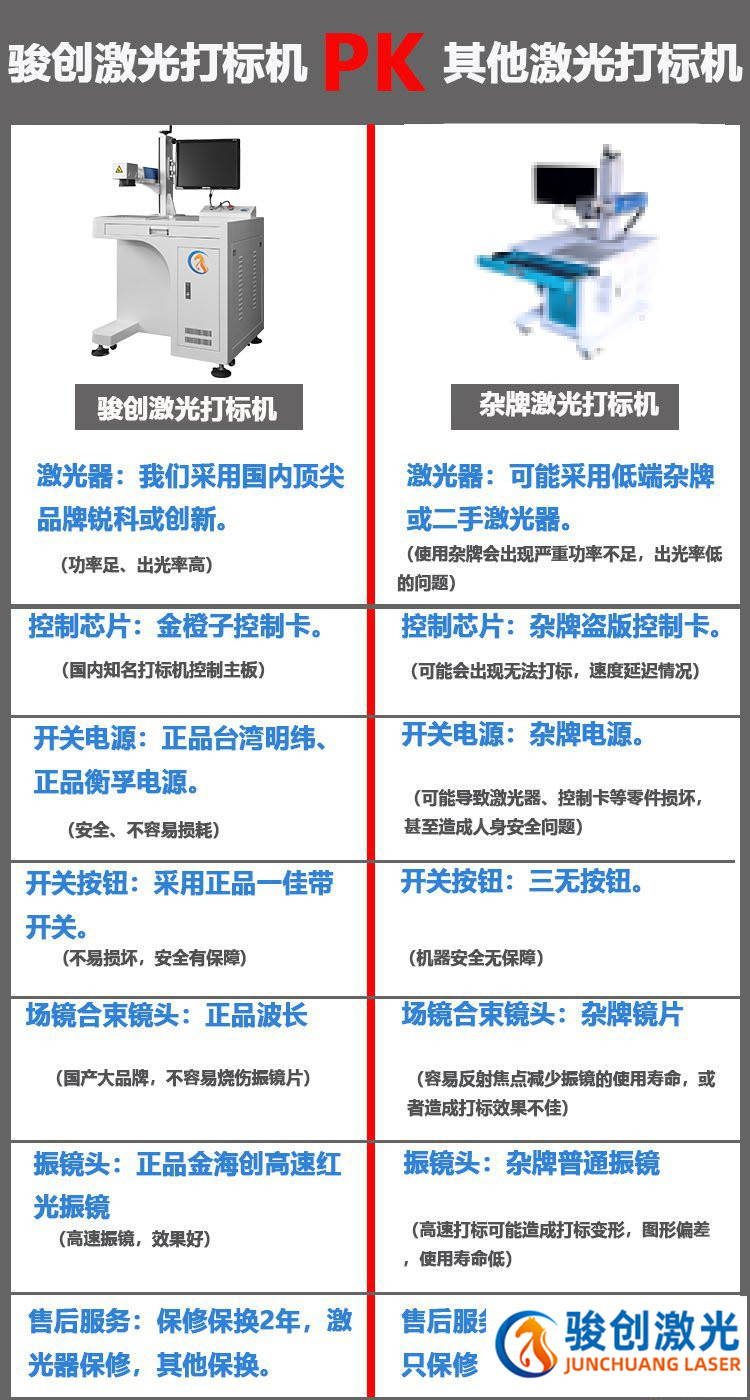 金属材料光纤激光打标机_激光雕刻机_镭雕机(图7)